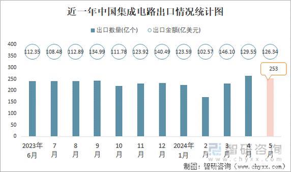 2024年新政策推动设备工具购置投资同比上升15.7%